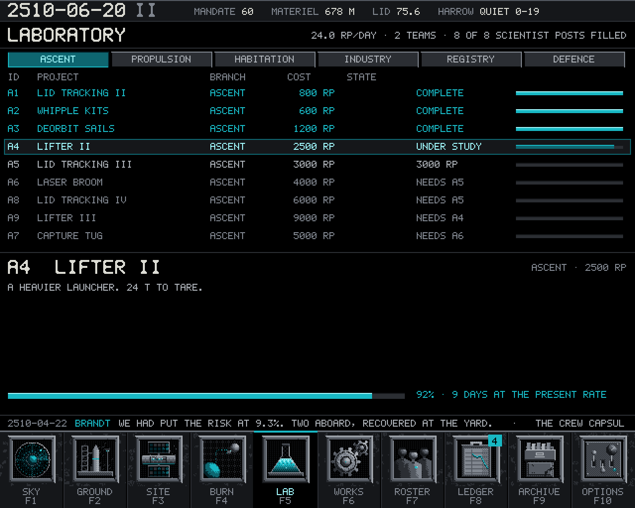 LABORATORY: the Ascent research branch, with Lid Tracking II, Whipple Kits and Deorbit Sails complete, and Lifter II under study at 92%.