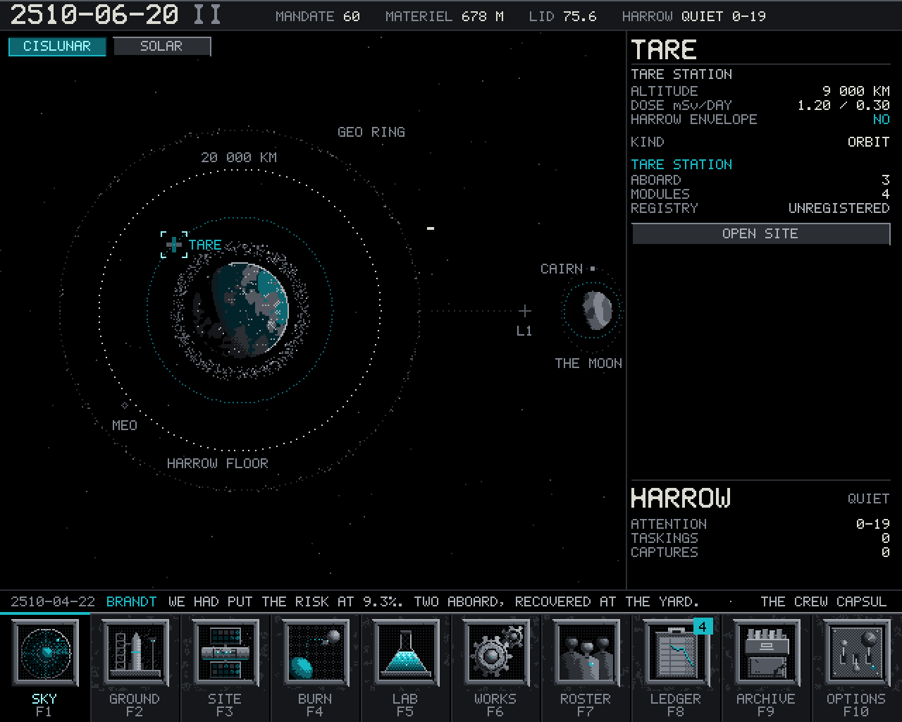 SKY: cislunar space, with Earth inside its speckled ring of debris, Tare station, the GEO ring, the 20,000 km Harrow floor, L1, Cairn and the Moon.