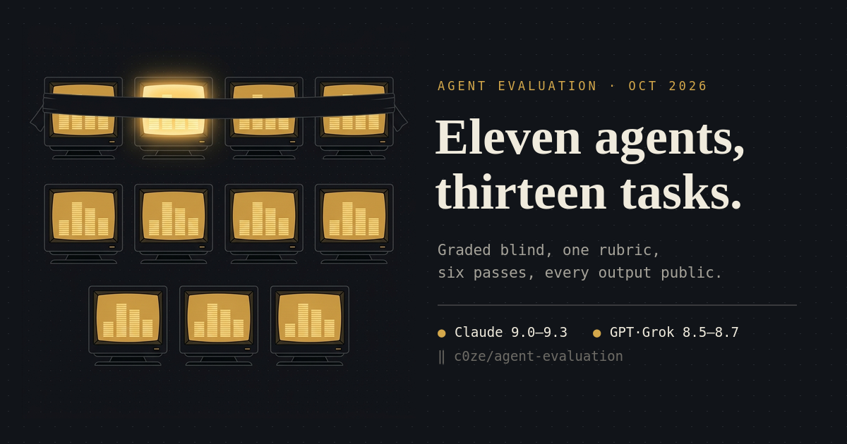 Cover image: Eleven Agents, Thirteen Tasks, Graded Blind