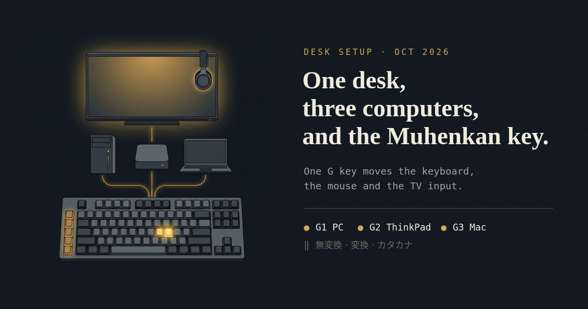 Cover image: One desk, three computers, and the Muhenkan key