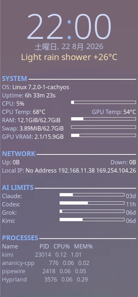 The conky widget on Hyprland: system stats, network, AI service quota bars