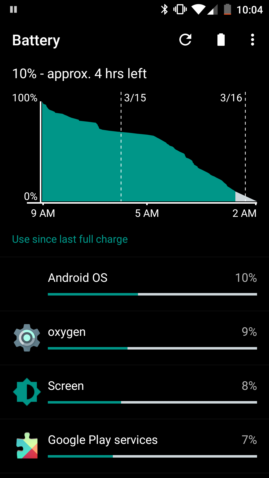 Cover image: Stellar Battery on Oxygen OS