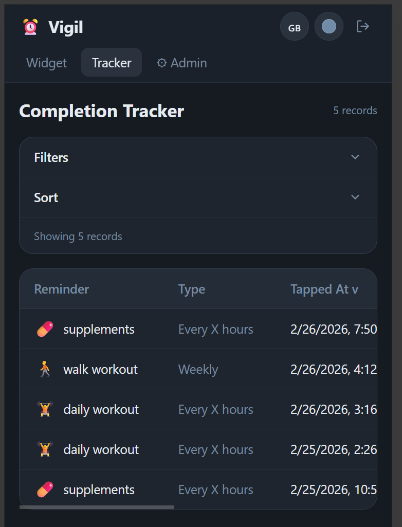 Completion tracker showing history of tapped reminders