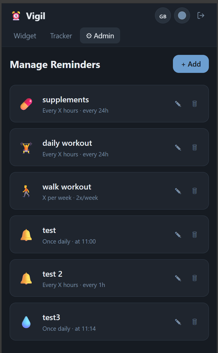 Admin panel for managing reminders